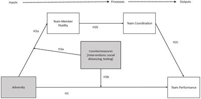 What can we learn from COVID-19?: examining the resilience of primary care teams